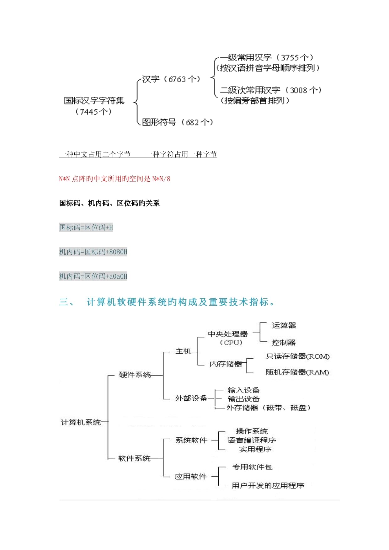 2022全国计算机等级考试二级MS Office常考知识点 基础知识与辅助设备批发行业解析